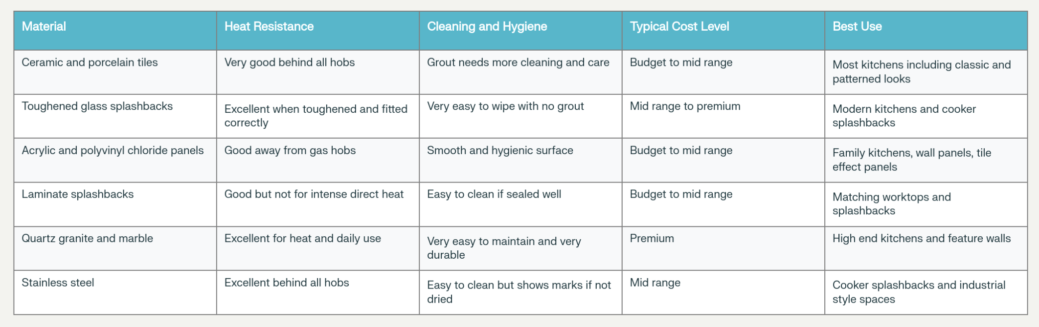 Guide to kitchen splashbacks in the United Kingdom